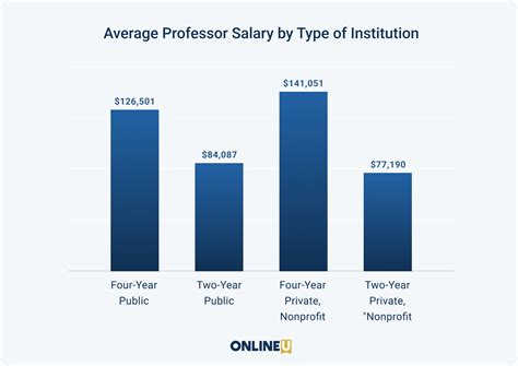 Unemployment Rate. . Associate professor salary stanford